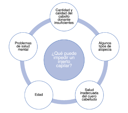 Condiciones médicas para poder realizarte un injerto capilar